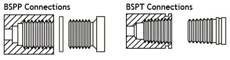 BSPP AND BSPT Connections