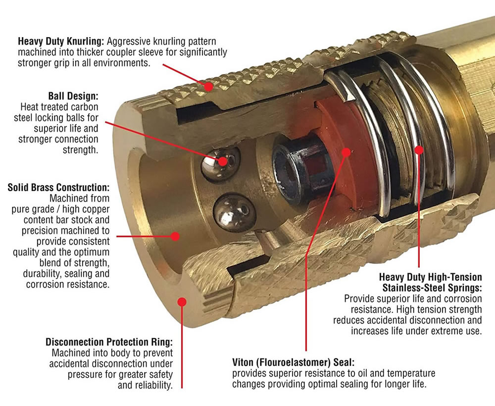 Brass Quick Release Coupler Socket Construction