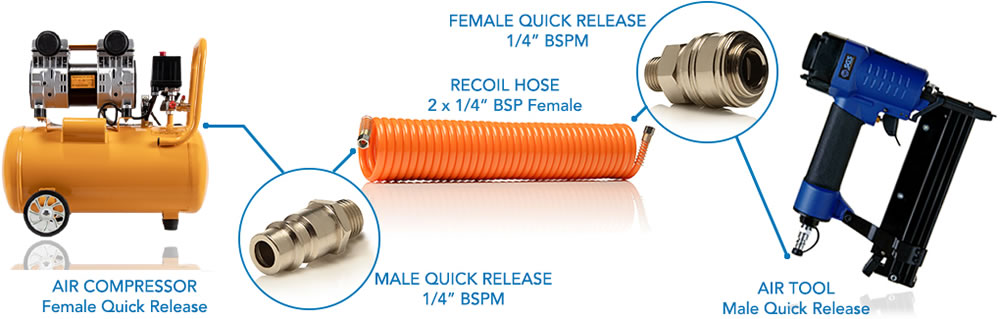 Quick Couplings Air Compression Quick Fitting