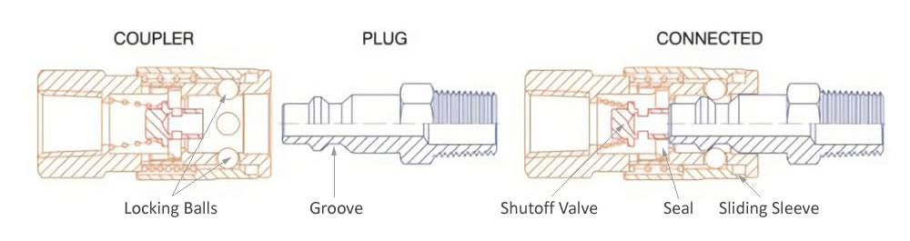 Quick Couplers & Plugs Introduction