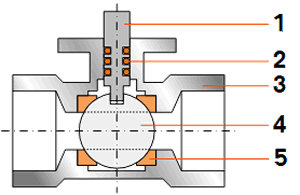 Ball valve diagram