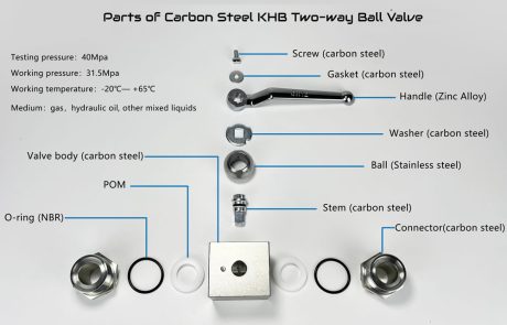 Parts of Carbon Steel KHB Two-way Ball Valve