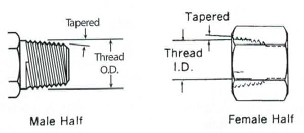 Tapered threads