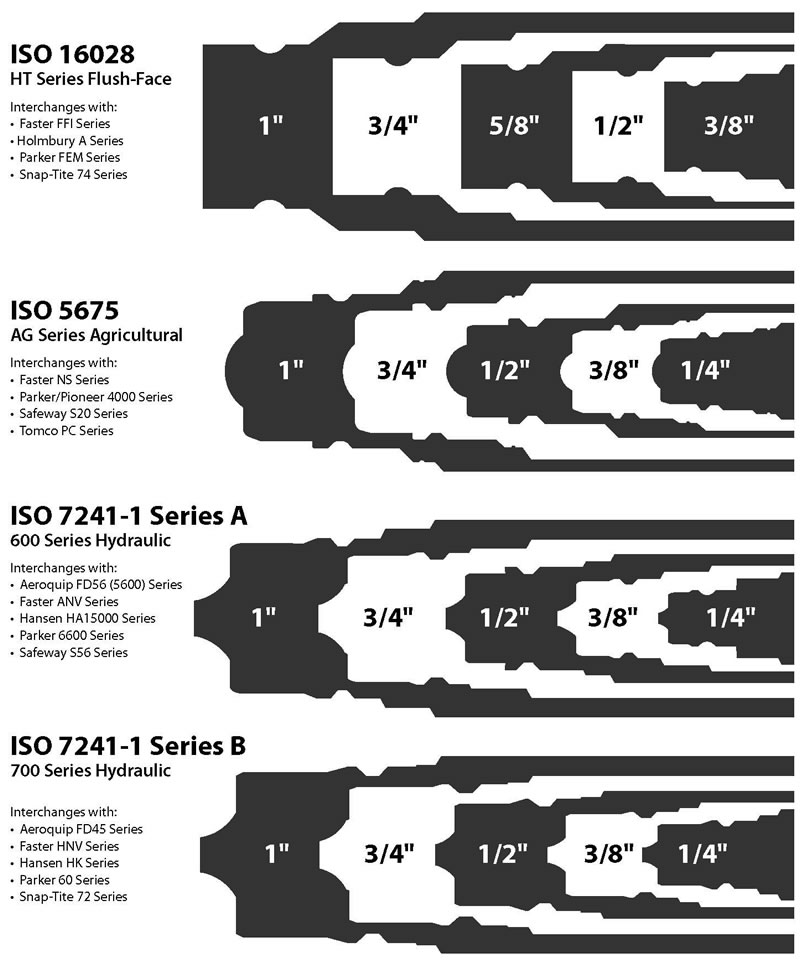 Quick Coupler Sizechart