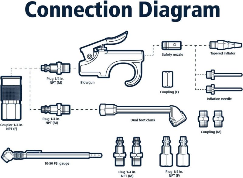 Air Compressor Accessory Kits Air Blow Gun & Accessories Tire
