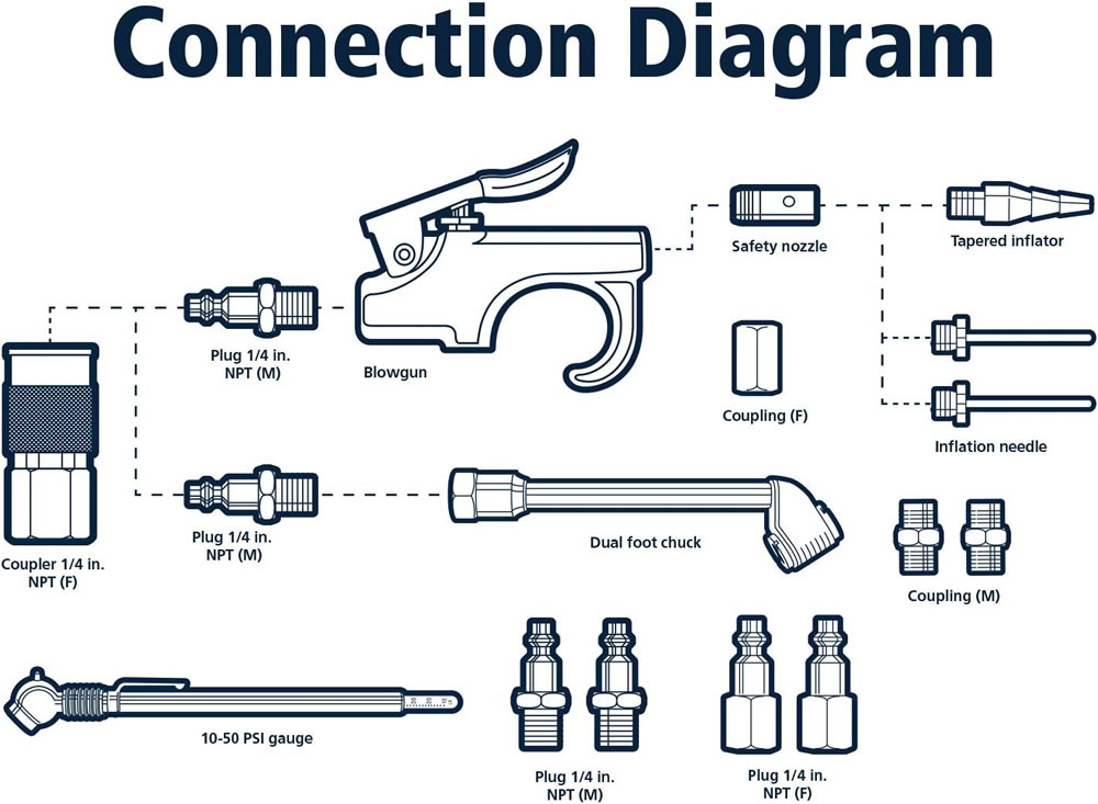 Air Accessories Connection Diagram